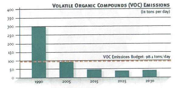Volcanic organic componds emissions bar chart