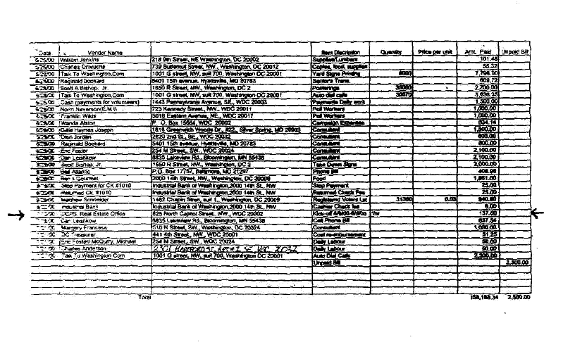 Expense page of report