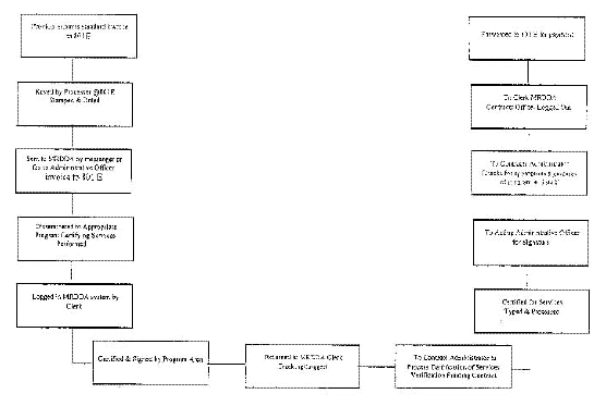 Payment Process chart