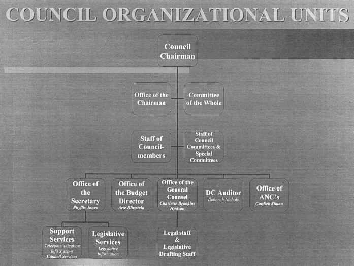 council organizational units