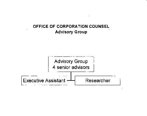 OCC Advisory Group chart