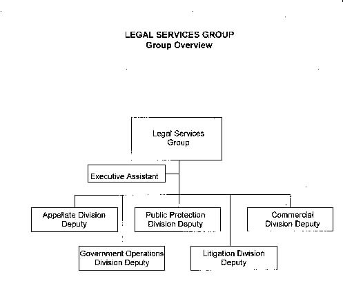 OCC Legal Service Group chart