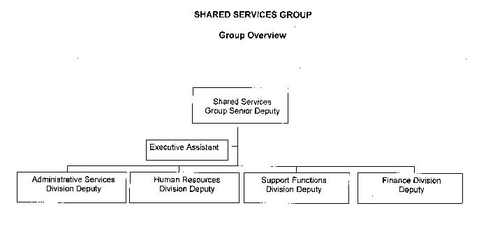 Shared Services Group