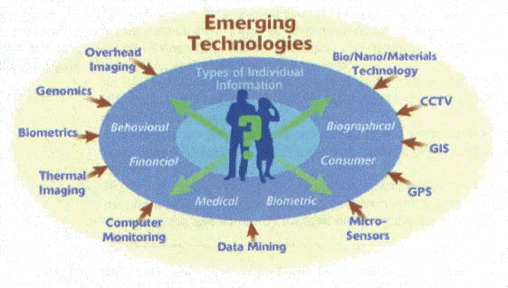 Depiction of "Emerging Technologies"