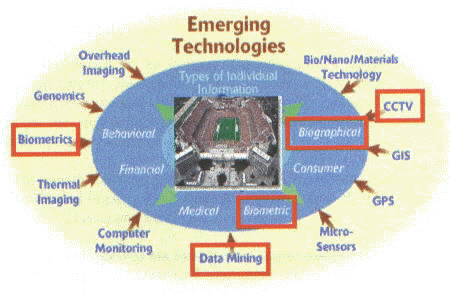 Depiction of emerging technologies