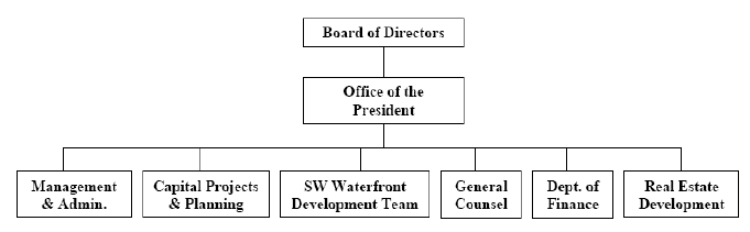 organization chart of hotel. an organizational chart to