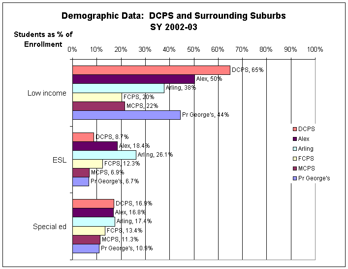 Demographic data chart