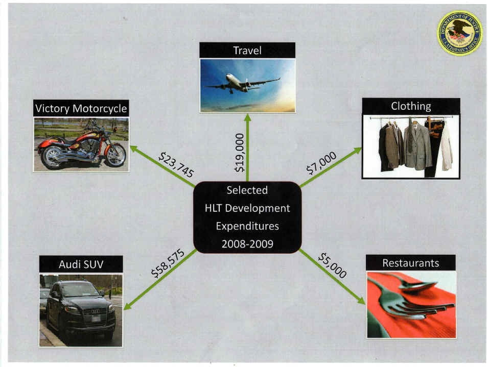 selected HLT Development expenditures 2008-2009